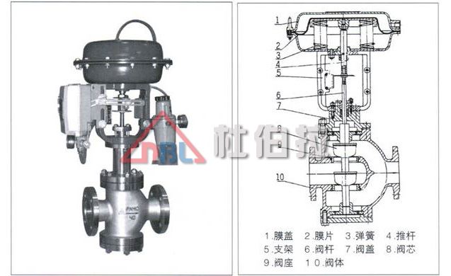 什么原因使調節閥發生填料泄漏？